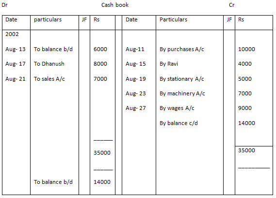 what-is-a-cash-book-corpxervices