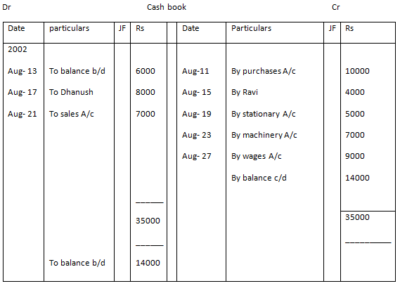 What Is A Cash Book CorpXervices