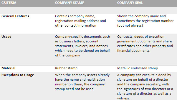 company stamp vs. company seal